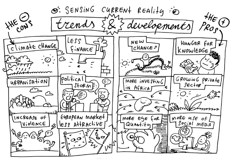 Rob van Barneveld Visueel verslag Current Reality